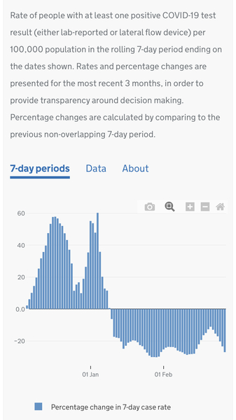 Data, Stats & Daily Numbers started 27th Feb