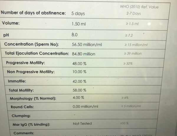 Over 40 IVF due to Blocked Fallopian tubes