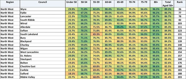 Data, Stats and Daily Numbers started 17th March