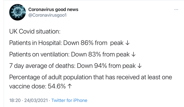 26.8 million people vaccinated thread started 20th March