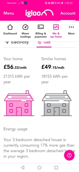 How do we use twice as much electricity as the average house?!!?