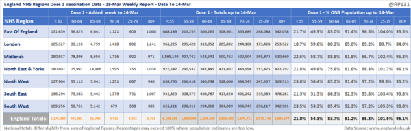 Data, Stats and Daily Numbers started 17th March