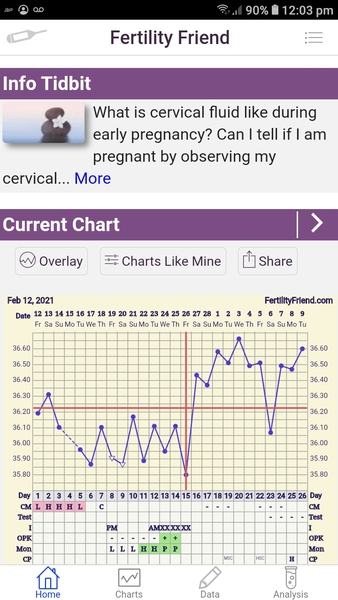 Anyone in the 2 week wait wanting to share symptoms and bbt charts