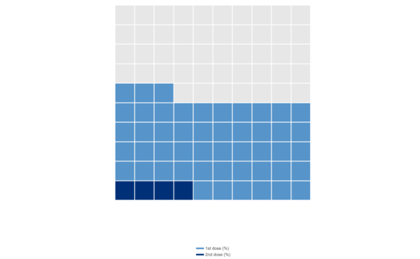 26.8 million people vaccinated thread started 20th March