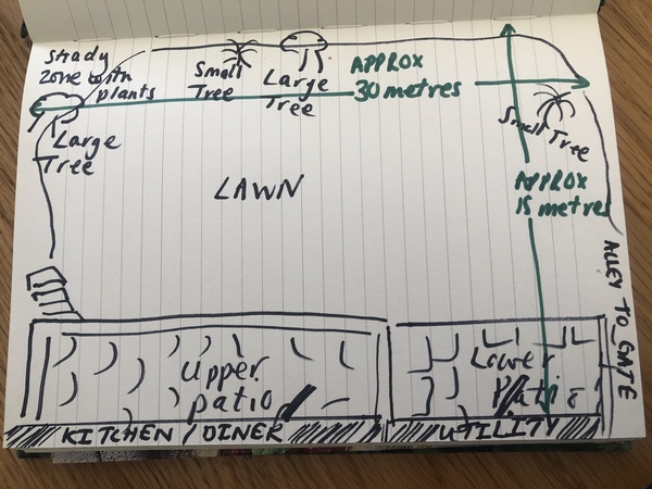 Help with ‘zones’ please!