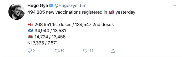 26.8 million people vaccinated thread started 20th March
