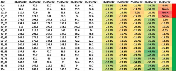 Data, Stats and Daily Numbers started 17th March