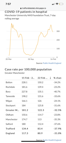 Data, Stats & Daily Numbers started 27th Feb