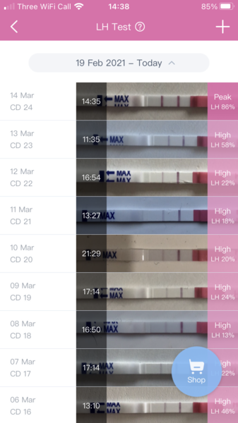 My fertility journey & now starting Clomid - Any advice or experience?