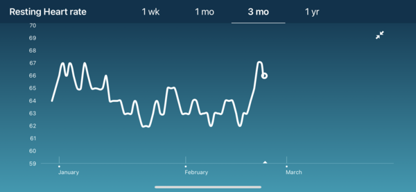 Tracking your cycle and possible BFP using RHR - part 5