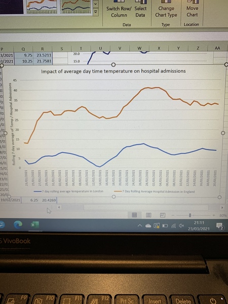 Data, Stats and Daily Numbers started 17th March