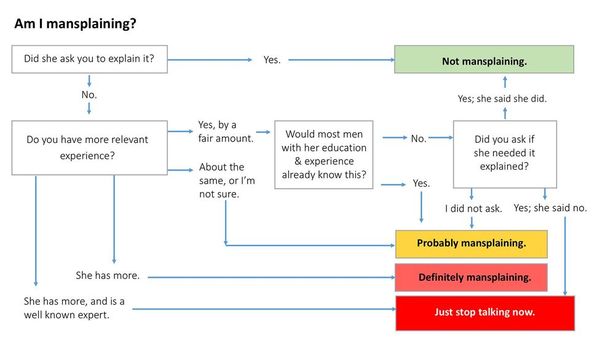 "Mansplaining"