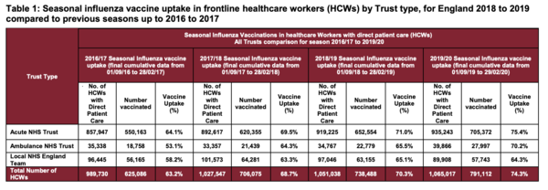 Telegraph is reporting vaccine to be compulsory for care home workers
