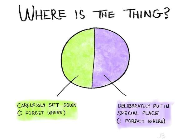 I don't have ADHD, so what the hell wrong with me?
