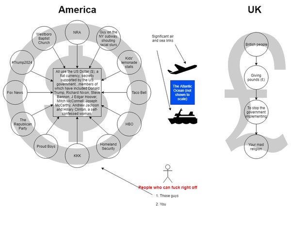 New to this - question about reconciling left leaning politics...