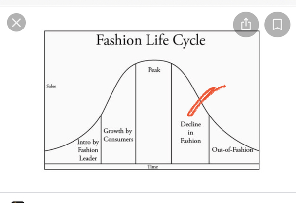 I'm done with skinny jeans... what style are you wearing?