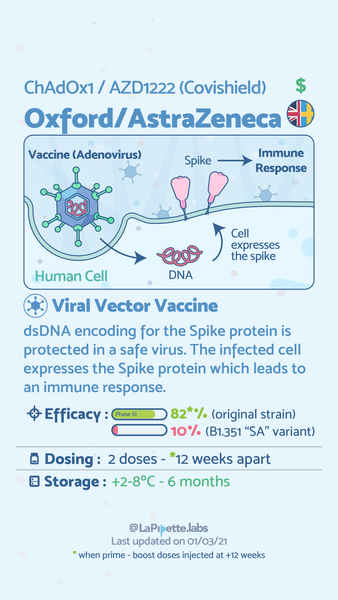 Vaccine Information Cards