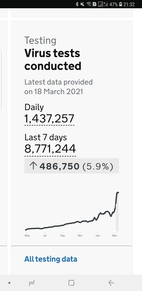 Cases rising?