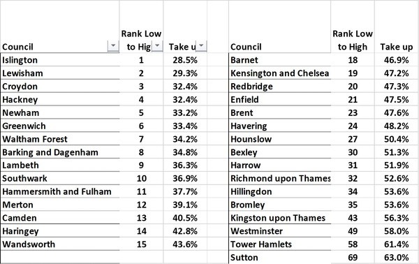 Data, Stats and Daily Numbers started 17th March