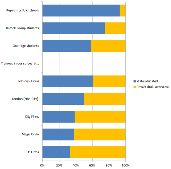 Are top private schools getting fewer oxbridge offers?