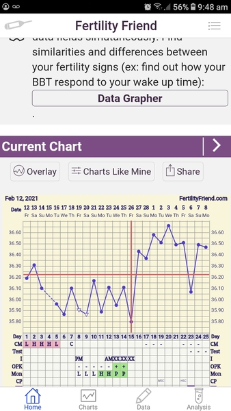 Anyone in the 2 week wait wanting to share symptoms and bbt charts