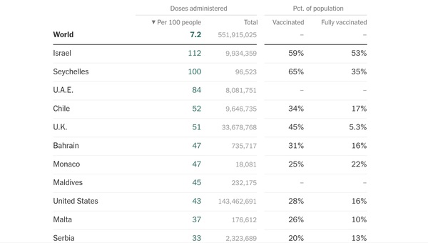 Data, Stats and Daily Numbers started 17th March