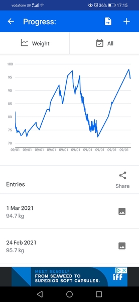 Week 10 - Low Carb Bootcamp - the finishing line!