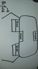 My 'new' caravan arrives tomorrow! Does anyone want to help plan it?