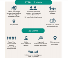How are non-essential shops opening on 29th March?