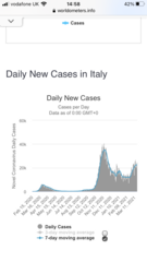 What is happening in France (and Italy)