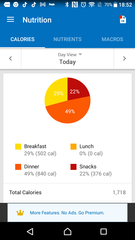 I've finally started on my fitness pal...... Can some fellow users have a look and advise me please?
