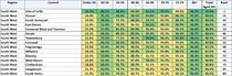 Data, Stats and Daily Numbers started 17th March