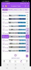 Ovulation