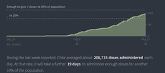 Data, Stats and Daily Numbers started 17th March