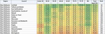 Data, Stats and Daily Numbers started 17th March