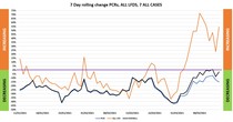 Data, Stats and Daily Numbers started 17th March