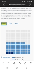 16.8 million people vaccinated already - brilliant!
