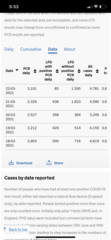Data, Stats and Daily Numbers started 17th March