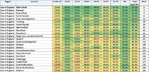 Data, Stats and Daily Numbers started 17th March