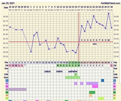 Chart help please!