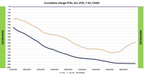 Data, Stats and Daily Numbers started 17th March