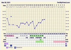 9DPO Symptom Spotting