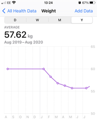 Little and shrinking - shorties trying to lose weight pt2