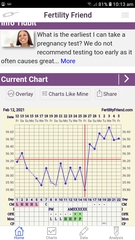 Anyone in the 2 week wait wanting to share symptoms and bbt charts