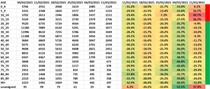 Data, Stats & Daily Numbers started 27th Feb