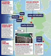 EU threaten to cut off vaccine supply to the UK 2