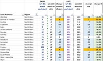 Data, Stats and Daily Numbers started 17th March