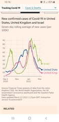 Does anyone have knowledge about the situation in Israel?
