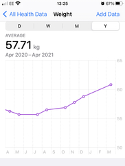 Little and shrinking - shorties trying to lose weight pt2