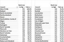 Data, Stats and Daily Numbers started 17th March